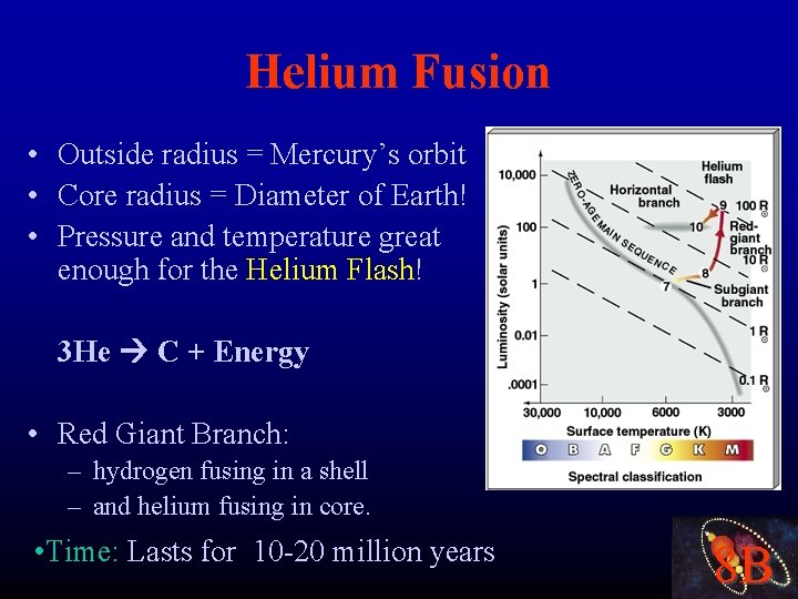 Helium Fusion • Outside radius = Mercury’s orbit • Core radius = Diameter of