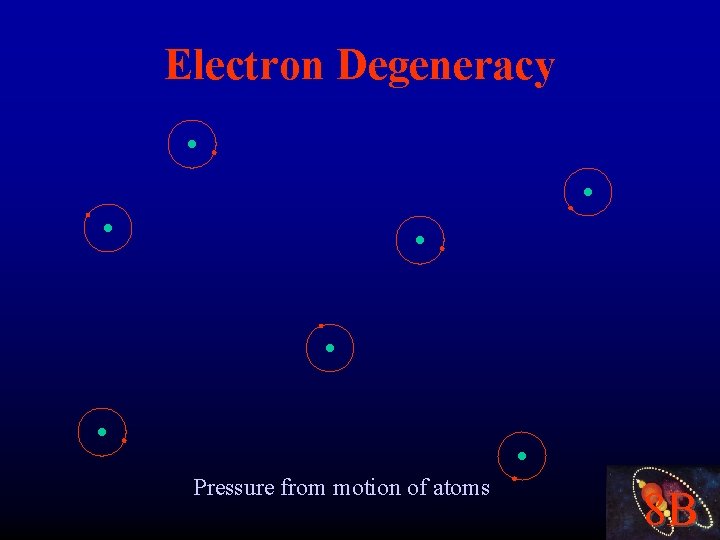 Electron Degeneracy Pressure from motion of atoms 8 B 