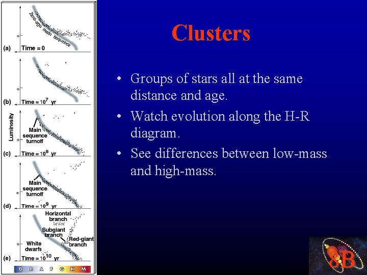 Clusters • Groups of stars all at the same distance and age. • Watch