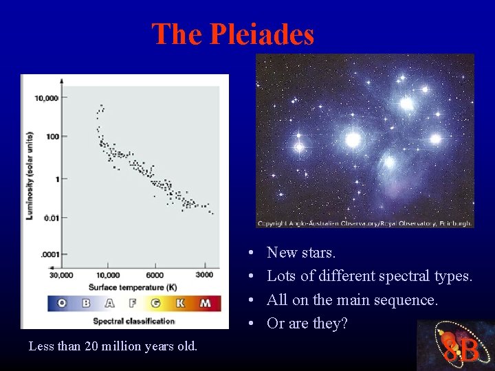 The Pleiades • • Less than 20 million years old. New stars. Lots of