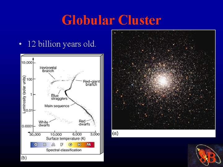 Globular Cluster • 12 billion years old. 8 B 