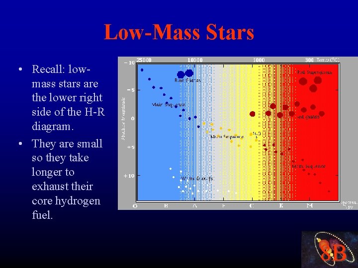 Low-Mass Stars • Recall: lowmass stars are the lower right side of the H-R