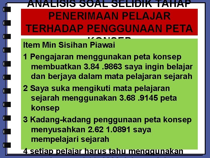 ANALISIS SOAL SELIDIK TAHAP PENERIMAAN PELAJAR TERHADAP PENGGUNAAN PETA Item Min Sisihan. KONSEP Piawai