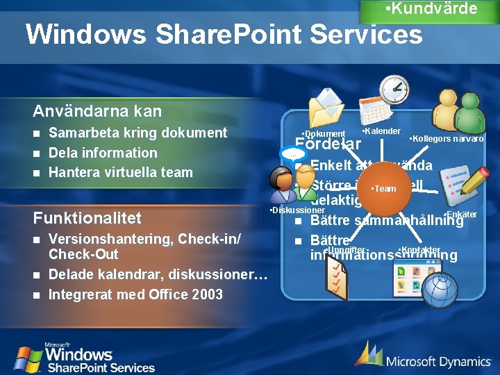  • Kundvärde Windows Share. Point Services Användarna kan n Samarbeta kring dokument Dela