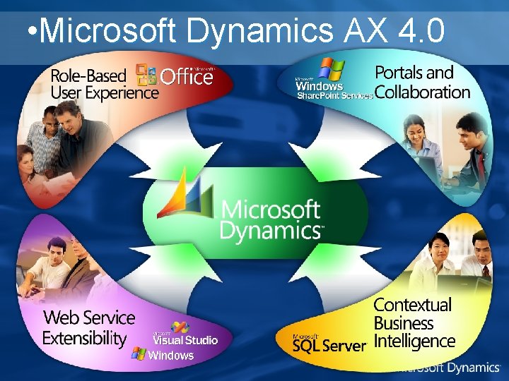  • Microsoft Dynamics AX 4. 0 