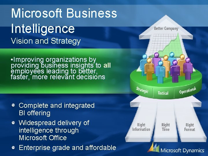 Microsoft Business Intelligence Vision and Strategy • Improving organizations by providing business insights to