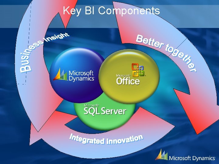 Key BI Components 