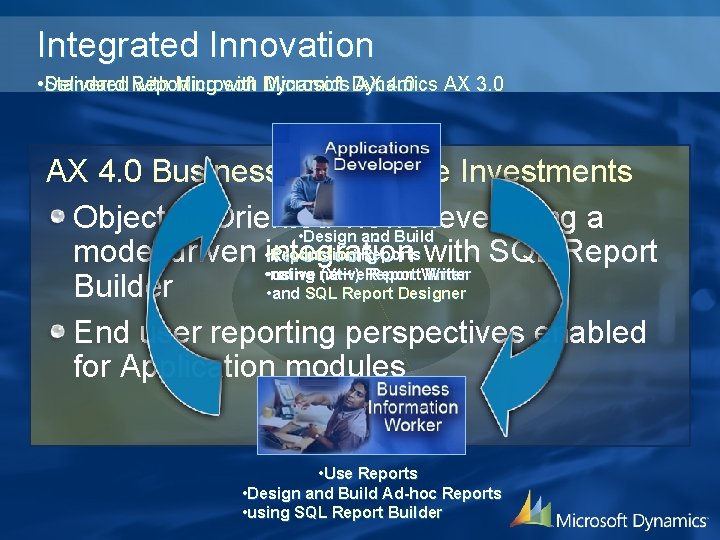 Integrated Innovation • Standard Reporting with Microsoft Dynamics AX 3. 0 Delivered with Microsoft