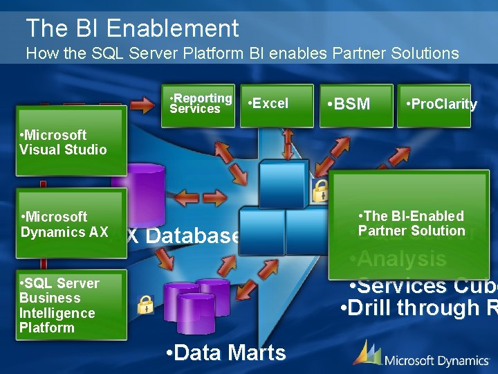 The BI Enablement How the SQL Server Platform BI enables Partner Solutions • Reporting