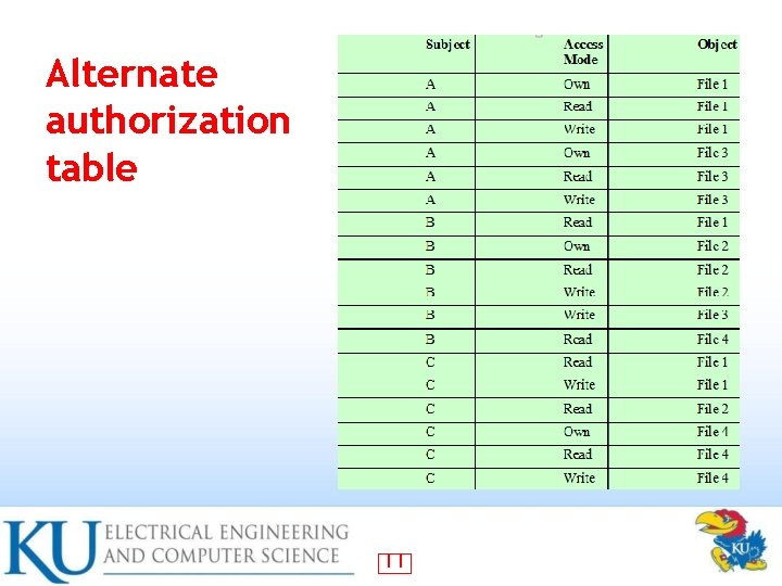 Alternate authorization table 11 