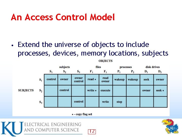 An Access Control Model • Extend the universe of objects to include processes, devices,