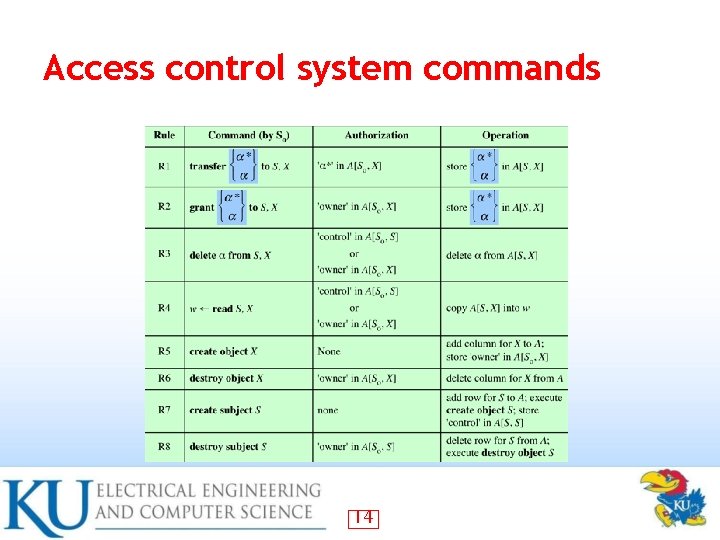 Access control system commands 14 