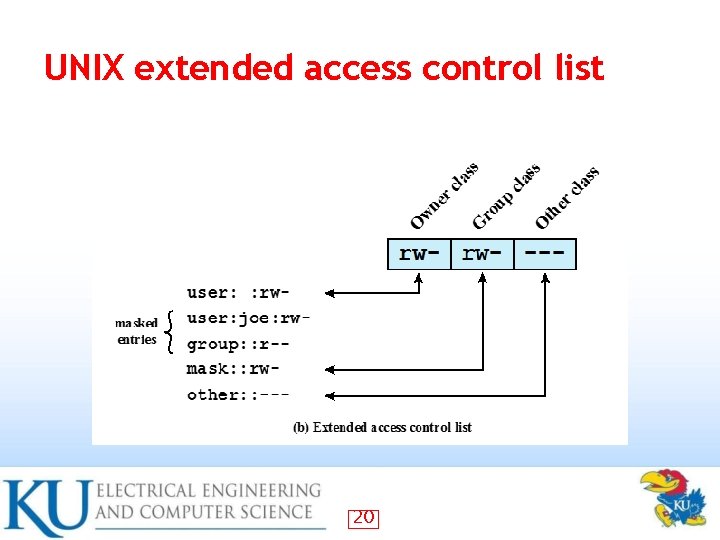 UNIX extended access control list 20 