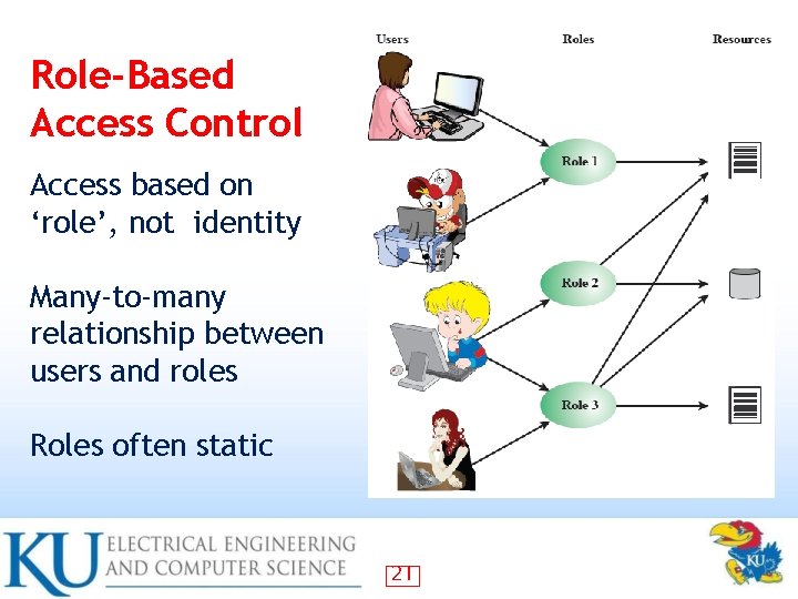 Role-Based Access Control Access based on ‘role’, not identity Many-to-many relationship between users and