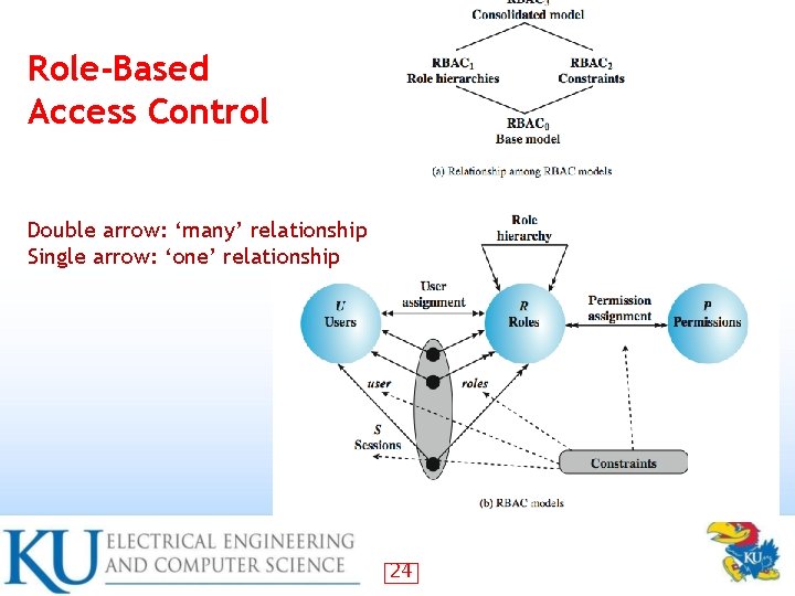 Role-Based Access Control Double arrow: ‘many’ relationship Single arrow: ‘one’ relationship 24 