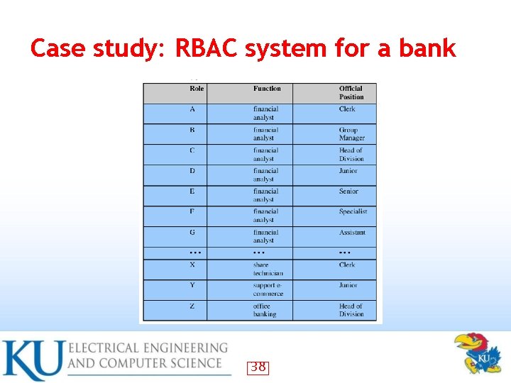 Case study: RBAC system for a bank 38 