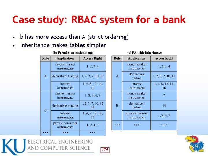 Case study: RBAC system for a bank b has more access than A (strict