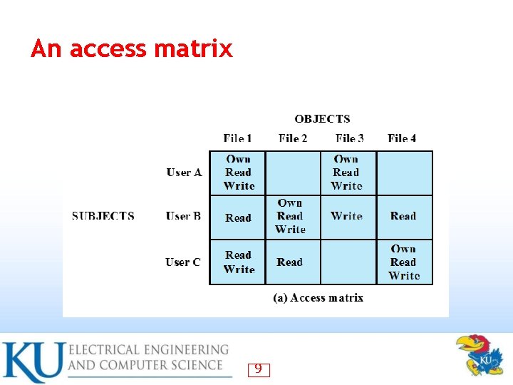 An access matrix 9 