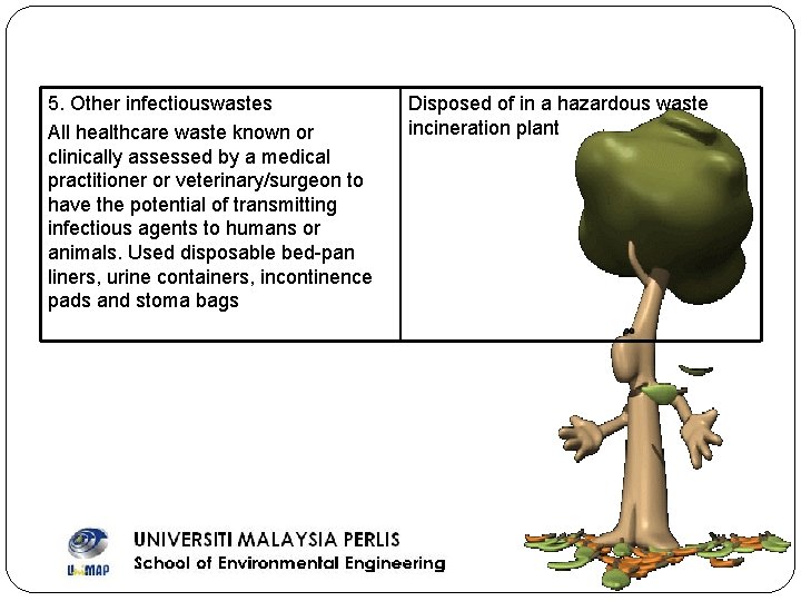 5. Other infectiouswastes All healthcare waste known or clinically assessed by a medical practitioner 5. Other infectiouswastes All healthcare waste known or clinically assessed by a medical practitioner