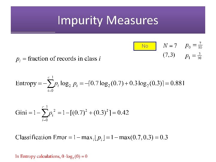 Impurity Measures No 