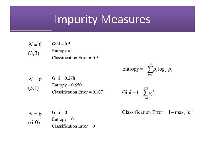 Impurity Measures 