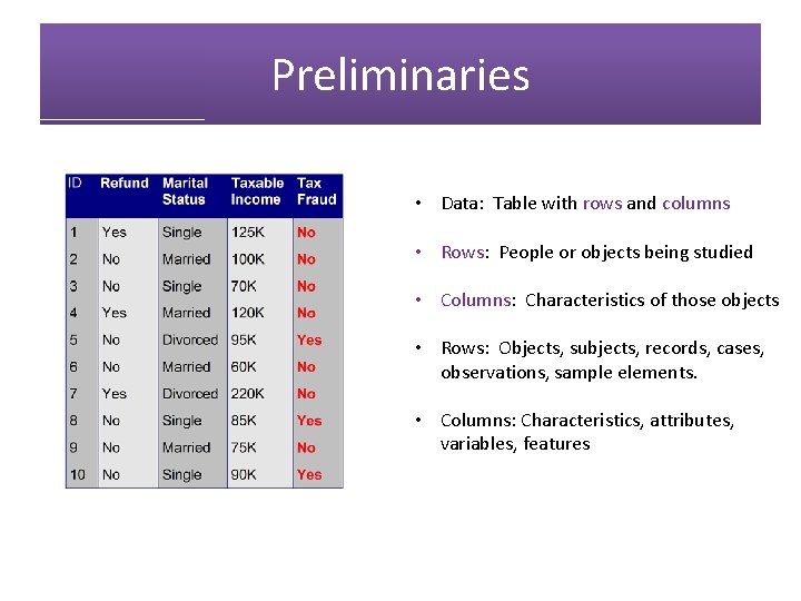 Preliminaries • Data: Table with rows and columns • Rows: People or objects being