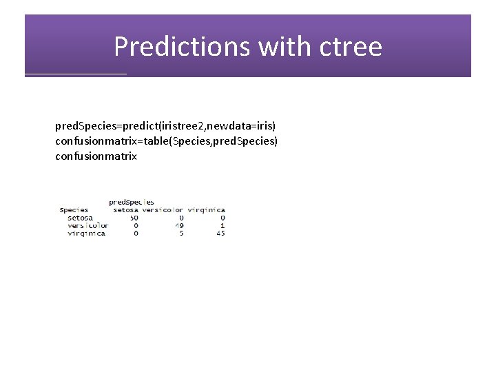 Predictions with ctree pred. Species=predict(iristree 2, newdata=iris) confusionmatrix=table(Species, pred. Species) confusionmatrix 