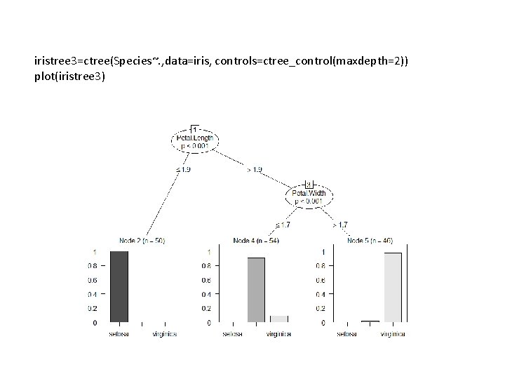 iristree 3=ctree(Species~. , data=iris, controls=ctree_control(maxdepth=2)) plot(iristree 3) 