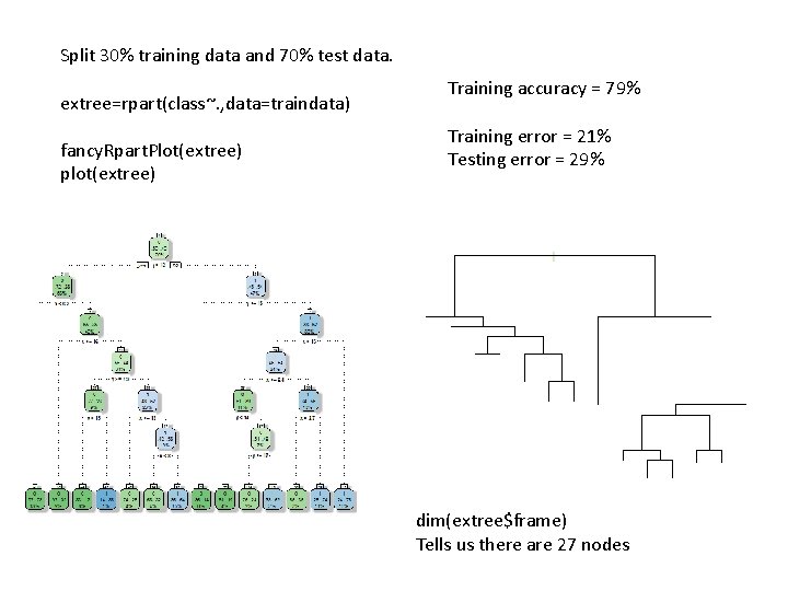 Split 30% training data and 70% test data. extree=rpart(class~. , data=traindata) fancy. Rpart. Plot(extree)