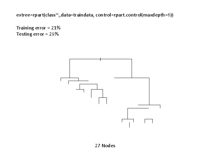 extree=rpart(class~. , data=traindata, control=rpart. control(maxdepth=6)) Training error = 21% Testing error = 29% 27