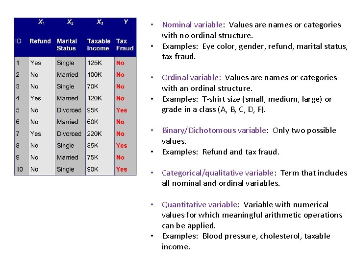  • Nominal variable: Values are names or categories with no ordinal structure. •