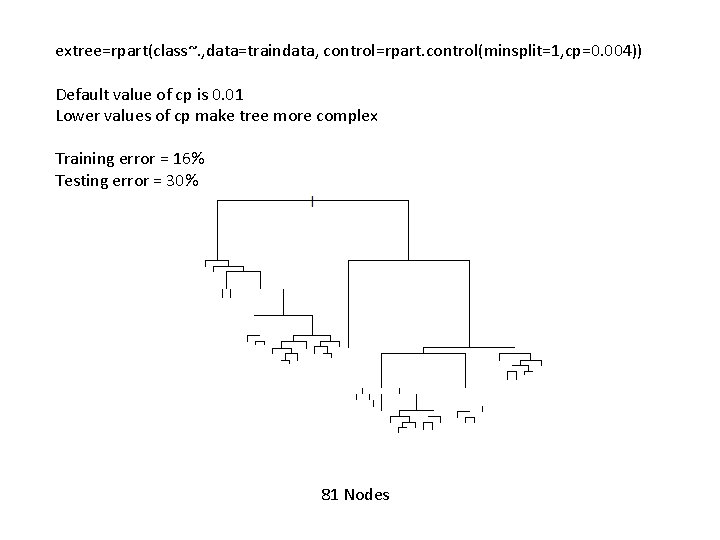 extree=rpart(class~. , data=traindata, control=rpart. control(minsplit=1, cp=0. 004)) Default value of cp is 0. 01