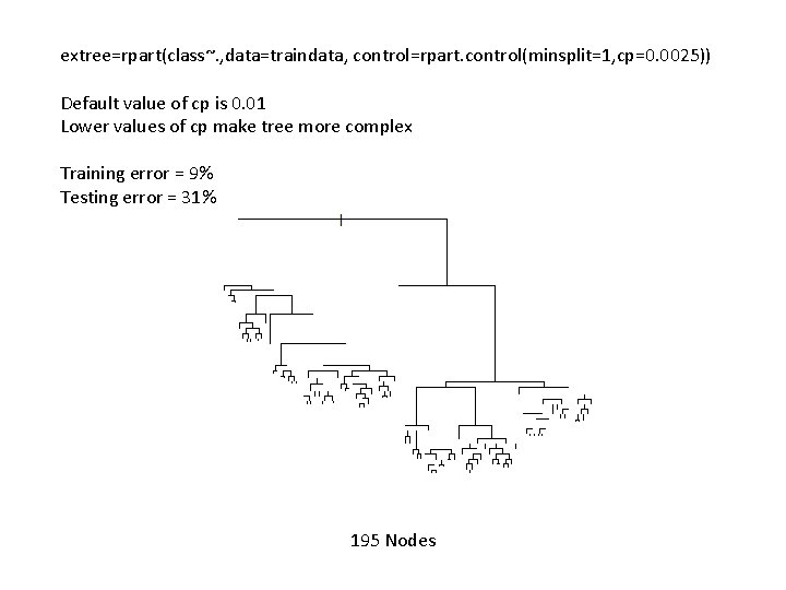 extree=rpart(class~. , data=traindata, control=rpart. control(minsplit=1, cp=0. 0025)) Default value of cp is 0. 01