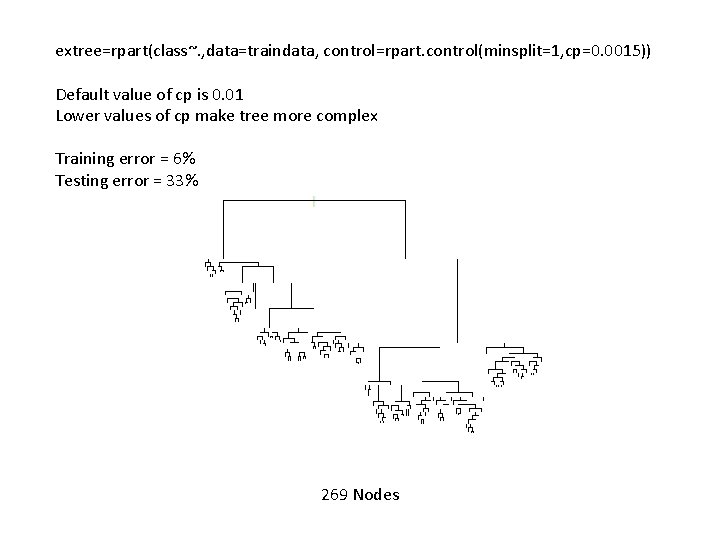 extree=rpart(class~. , data=traindata, control=rpart. control(minsplit=1, cp=0. 0015)) Default value of cp is 0. 01