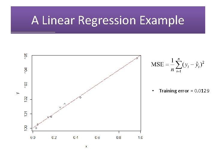 A Linear Regression Example • Training error = 0. 0129 