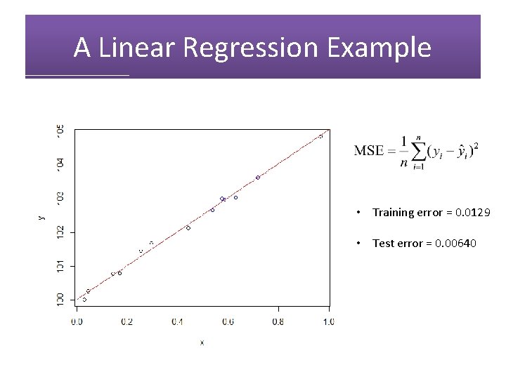 A Linear Regression Example • Training error = 0. 0129 • Test error =