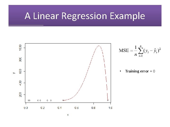 A Linear Regression Example • Training error = 0 