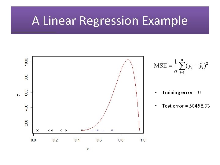 A Linear Regression Example • Training error = 0 • Test error = 50458.