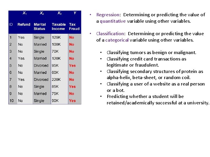  • Regression: Determining or predicting the value of a quantitative variable using other