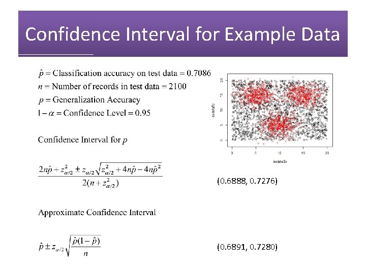 Confidence Interval for Example Data (0. 6888, 0. 7276) (0. 6891, 0. 7280) 