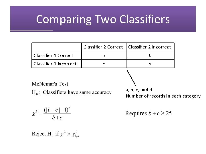 Comparing Two Classifiers Classifier 2 Correct Classifier 2 Incorrect Classifier 1 Correct a b