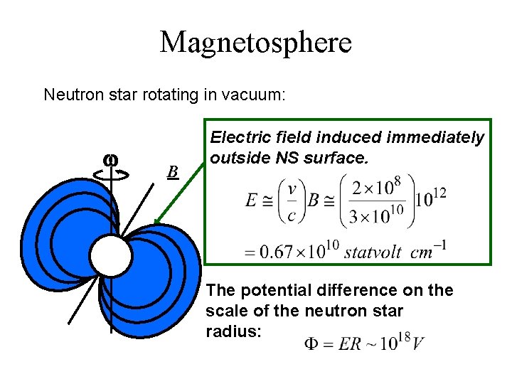 Magnetosphere Neutron star rotating in vacuum: w B Electric field induced immediately outside NS