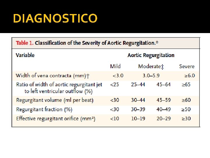 DIAGNOSTICO 