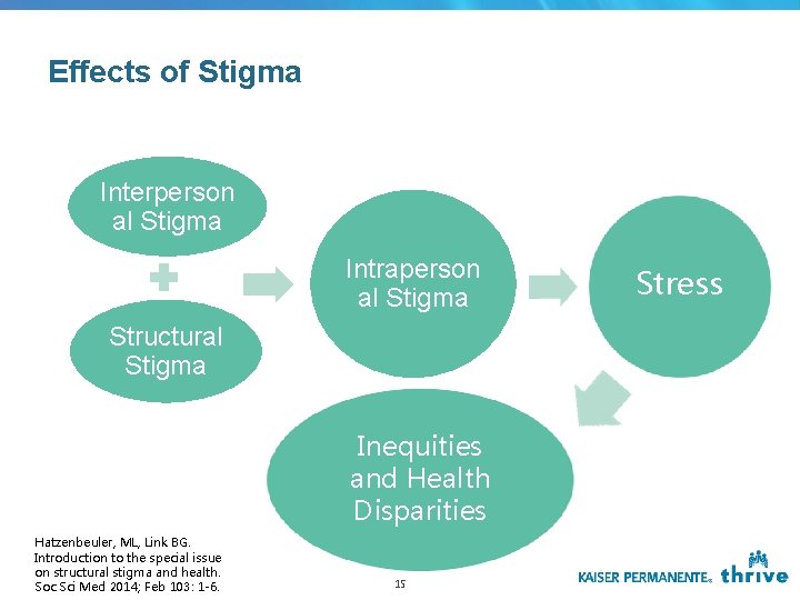 Effects of Stigma Interperson al Stigma Intraperson al Stigma Structural Stigma Inequities and Health Effects of Stigma Interperson al Stigma Intraperson al Stigma Structural Stigma Inequities and Health