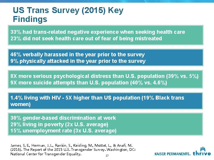 US Trans Survey (2015) Key Findings 33% had trans-related negative experience when seeking health US Trans Survey (2015) Key Findings 33% had trans-related negative experience when seeking health