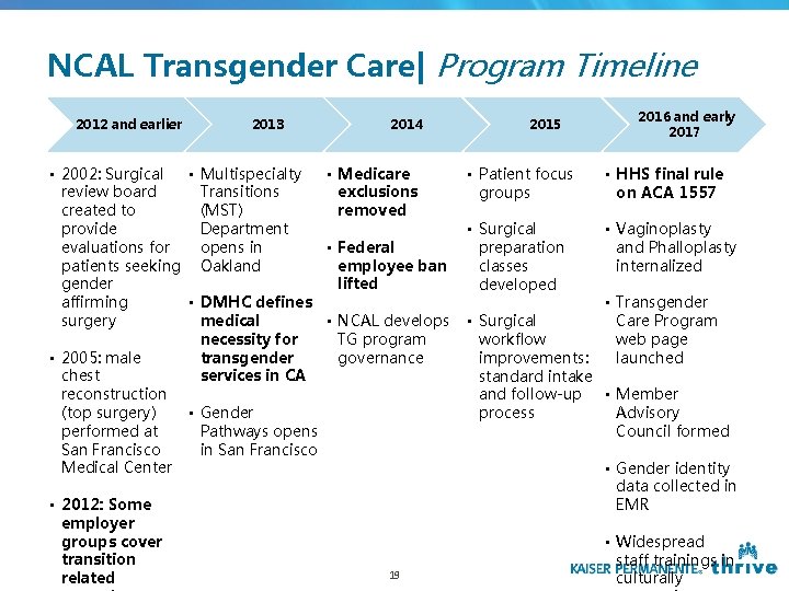 NCAL Transgender Care| Program Timeline 2013 2012 and earlier • 2002: Surgical • review NCAL Transgender Care| Program Timeline 2013 2012 and earlier • 2002: Surgical • review
