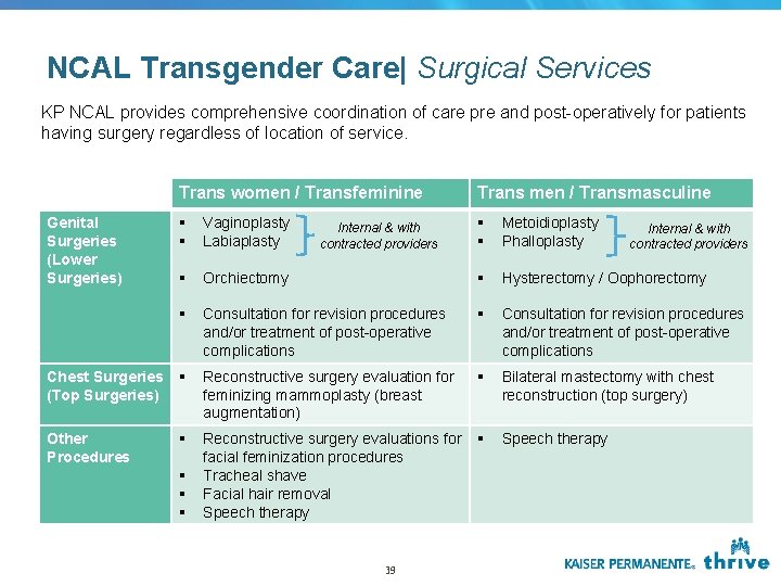 NCAL Transgender Care| Surgical Services KP NCAL provides comprehensive coordination of care pre and NCAL Transgender Care| Surgical Services KP NCAL provides comprehensive coordination of care pre and