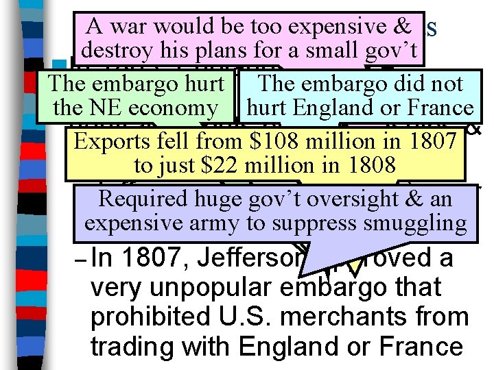 ARenewed war would be too expensive & Conflict Overseas destroy his plans for a