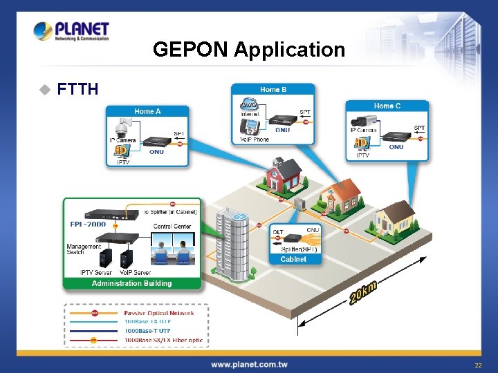 GEPON Application u FTTH 22 