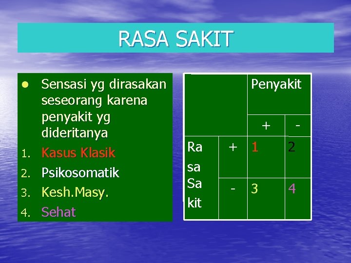 RASA SAKIT 1. 2. 3. 4. Sensasi yg dirasakan seseorang karena penyakit yg dideritanya